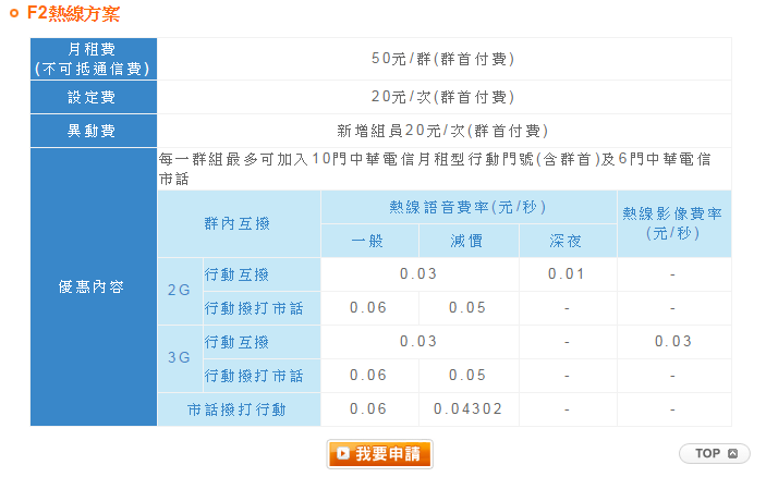 中華183費率摳門省錢法
