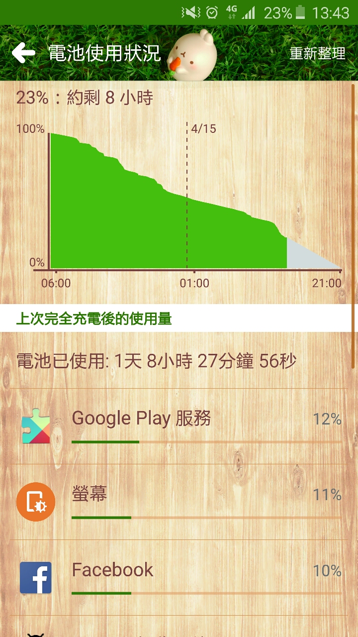 來分享S6/S6 edge 的電池使用狀況吧