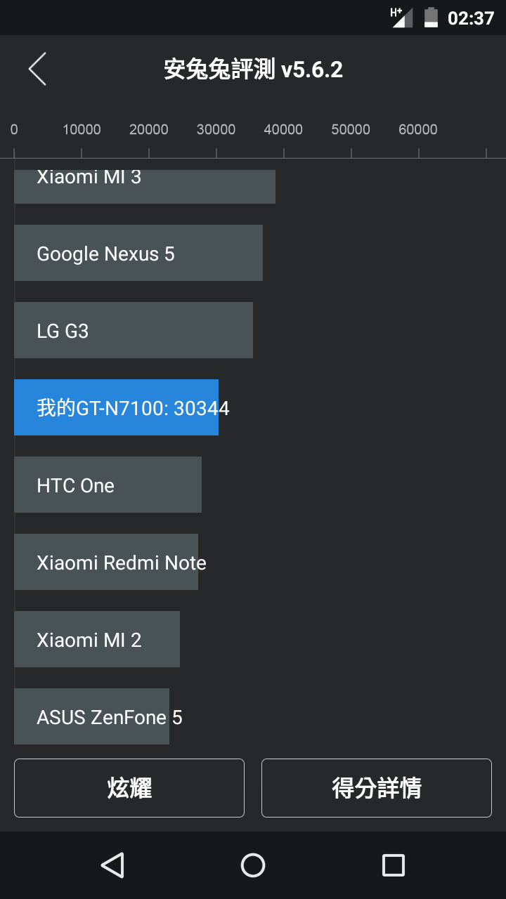 分享Note2 Lollipop