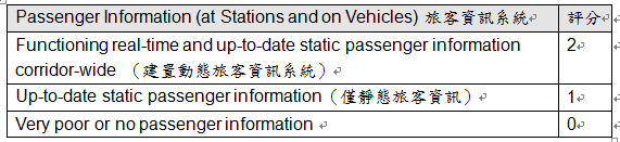 量化BRT---評比現在與未來能達成的極致