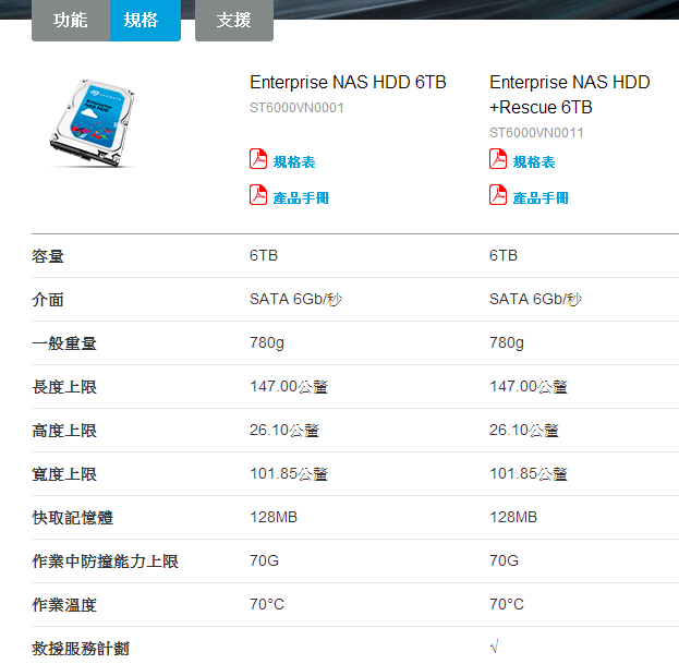 人生進階，我們儲存設備也升級了： 用希捷企業級 NAS 硬碟+QNAP STVSTVS-463 收藏永恆的回憶