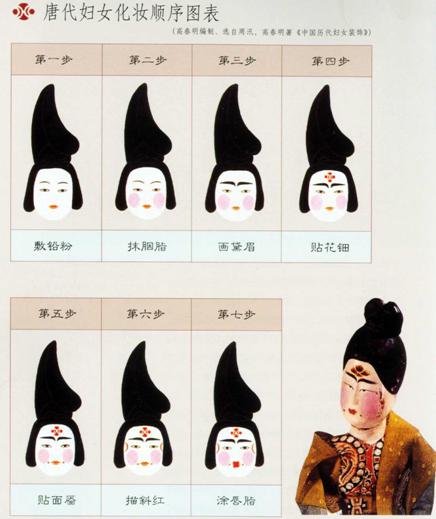 真實的唐朝女子化妝術