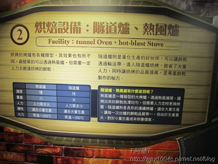 [彰化] 優格餅乾學院