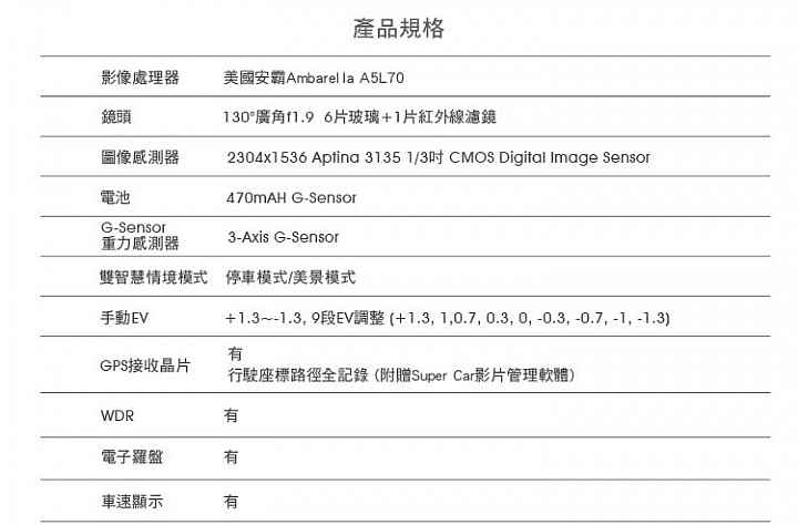 HP F310 行車記錄器問題