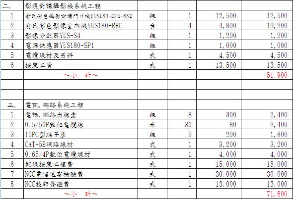 自建透天厝，估價細目已有，但不知是否合理。