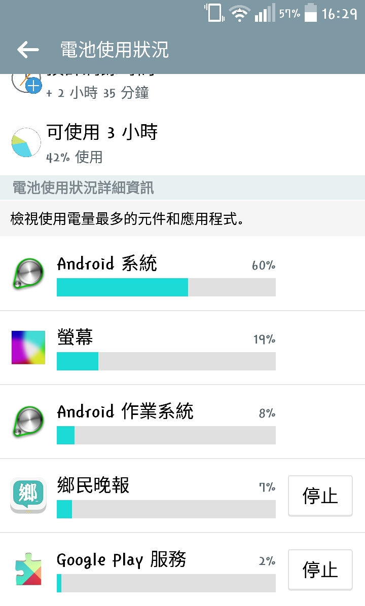 LG G3耗電問題