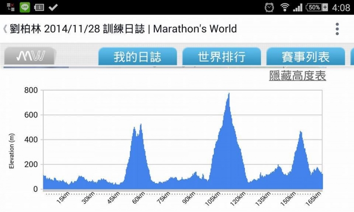 12小時200km~5山連騎~爬升3600m