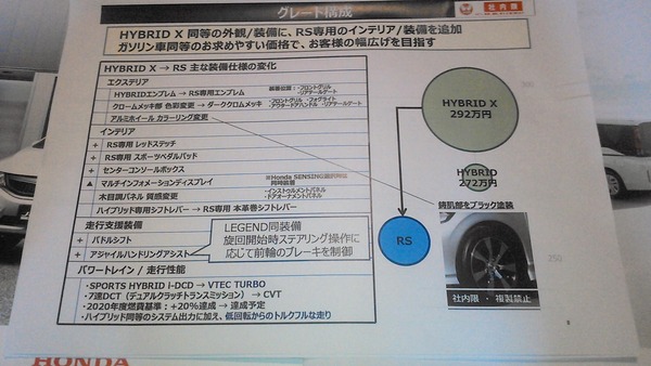 Honda 日規Jade 五月新增RS車型