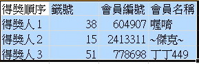 【有獎活動】用照片分享生活中的故事 - 4月主題：「微距之美」