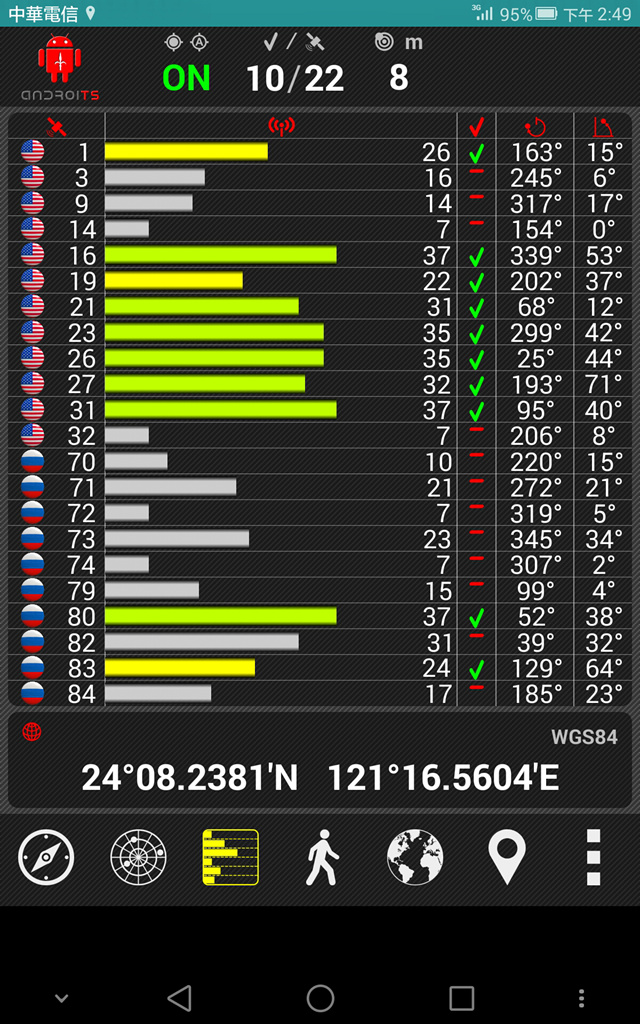 Asus Zenfone 2 (550/551ML) GPS 五模衛星測試