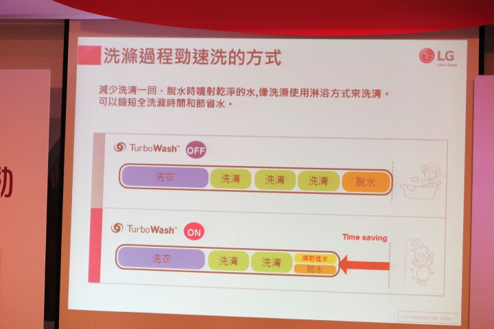 心科技、新感動「LG智慧生活新觀念」新品體驗會
