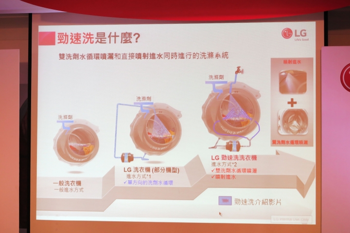 心科技、新感動「LG智慧生活新觀念」新品體驗會