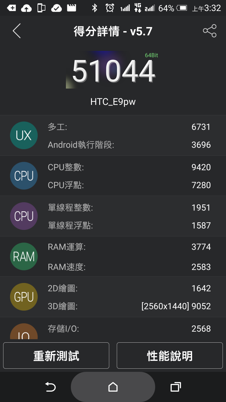新的e9+有正常.........HTC J跑分怪怪的