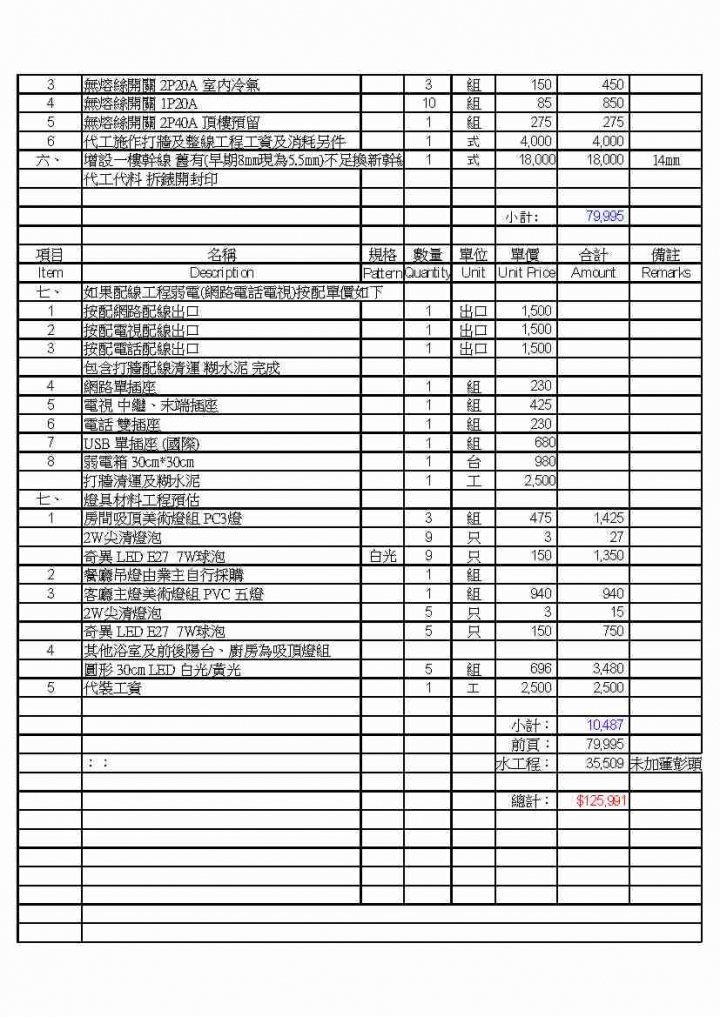 最近家裡翻修 水電報價單這樣OK嗎?
