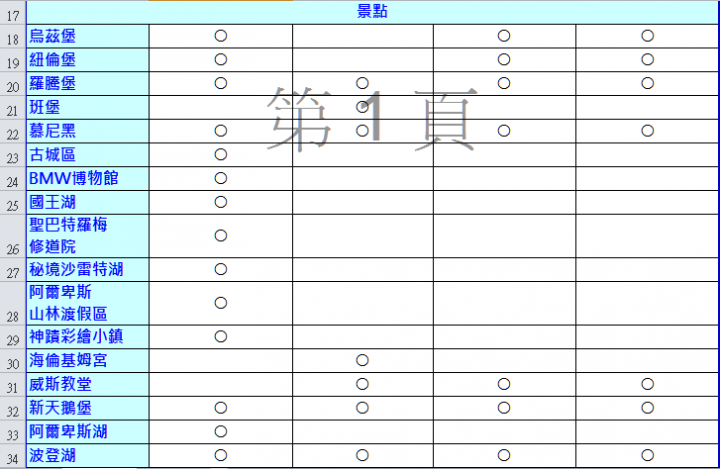 德瑞旅遊評估