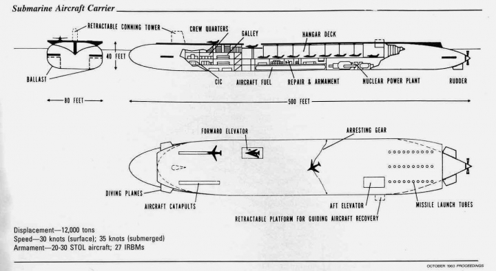 I400 伊四百潛艦大家知道  那航母 這圖真有嗎?