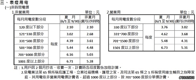 發錯文了.自刪