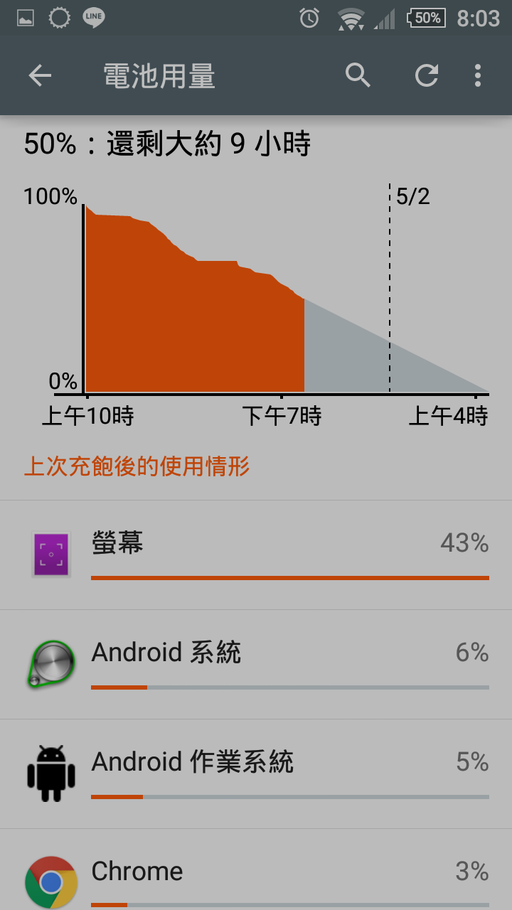z3c神續航，分享一下吧！