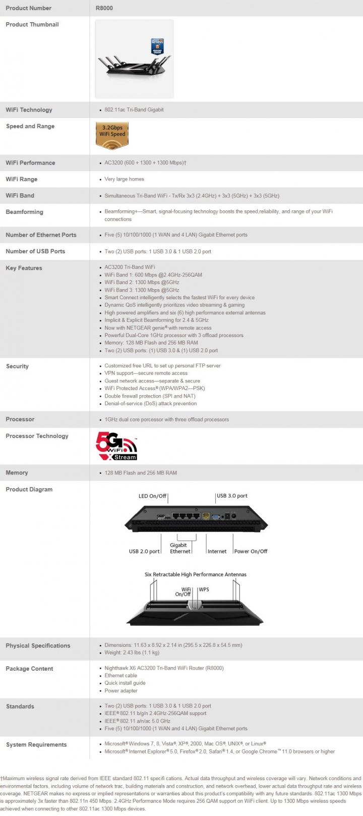 [music] NETGEAR Nighthawk X6 R8000 開箱