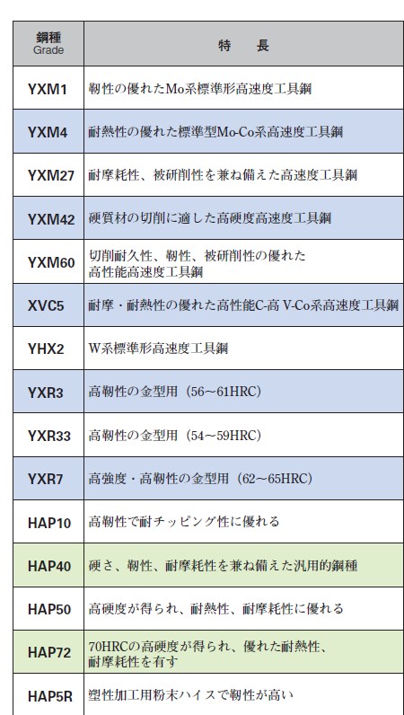不是廚師卻愛廚刀(補充說明) 文長