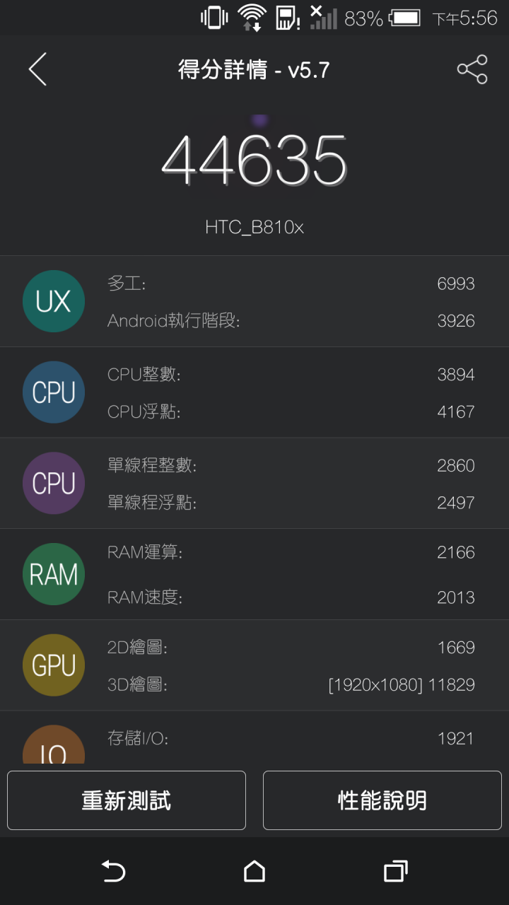 HTC butterfly 2之我的藍蝶~[開箱]