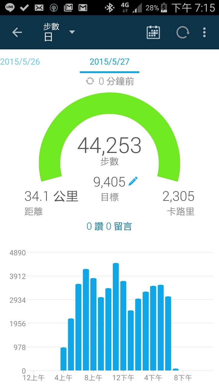 [分享]54洞鐵人挑戰賽