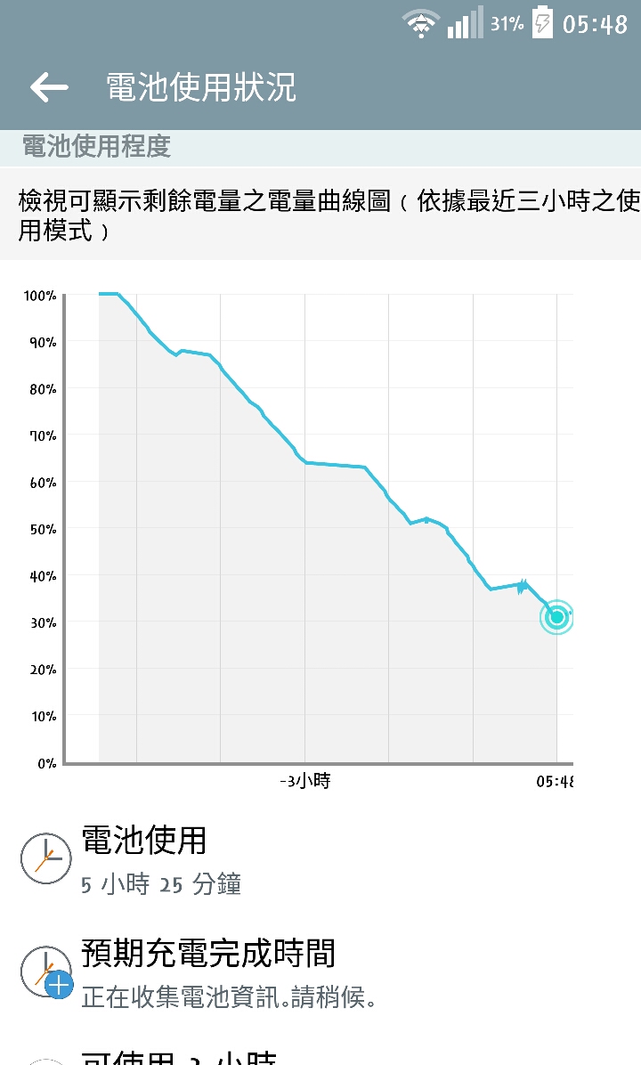 LG G3耗電問題
