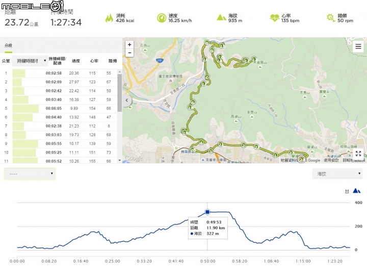 請益！TOMTOM CARDIO三鐵錶 GPS高度記錄有誤
