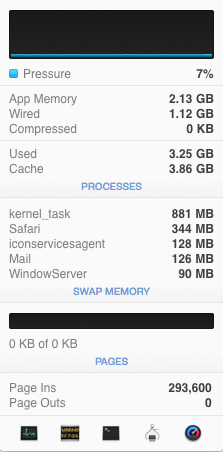 [更新SSD]用最少預算，簡單升級老舊MACBOOK效能(NT2500～8000) // Fusion, 雙SSD, 電池效能, 教調OS, 系統效能