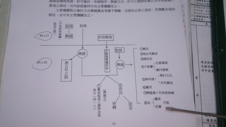 有關農地興建農舍內容..