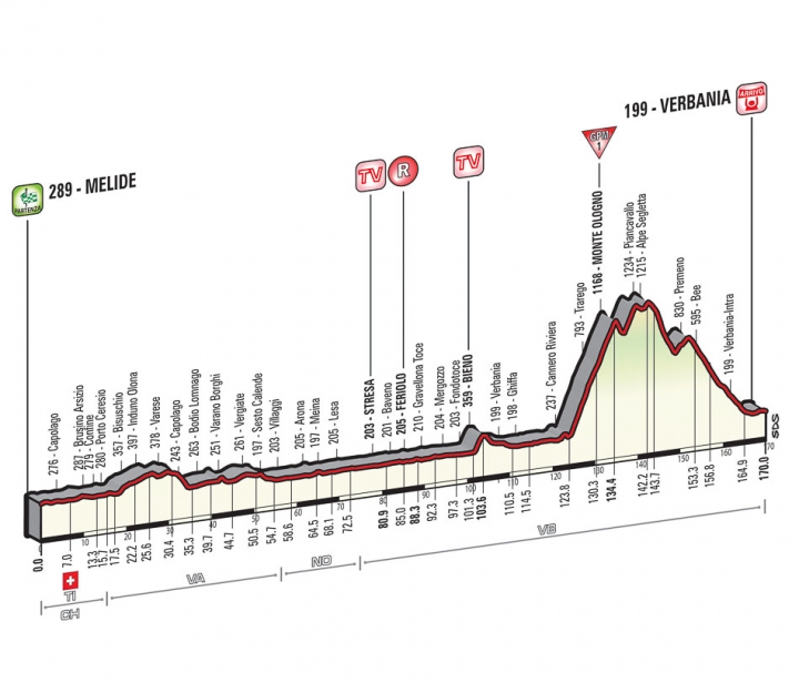 2015 環義大賽 第十八站,MELIDE →VERBANIA 170 KM (Medium Mountain)