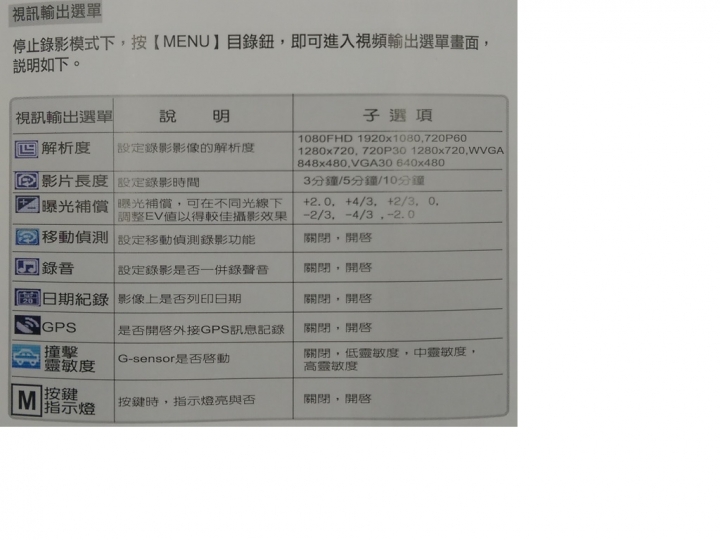 2015旗艦新機>>MANHATTAN RS6 SONY EXMOR 1080P 高畫質後視鏡行車記錄器~開箱文