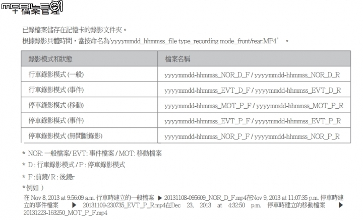 [開箱]Cowon AW2 小巧，前鏡+後鏡個別1080P!...