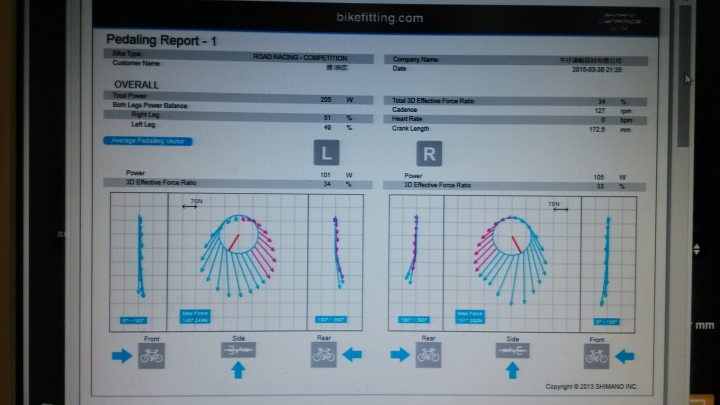 Shimano Bike Fitting 經驗簡易分享