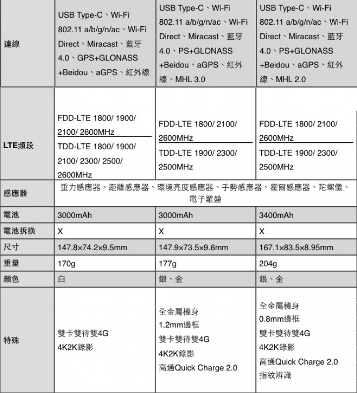 [華麗開箱] 樂視手機1 華麗質感的高CP值手機