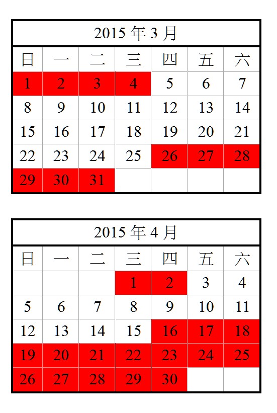 HTC BlinkFeed 天氣地點偵測異常天數統計
