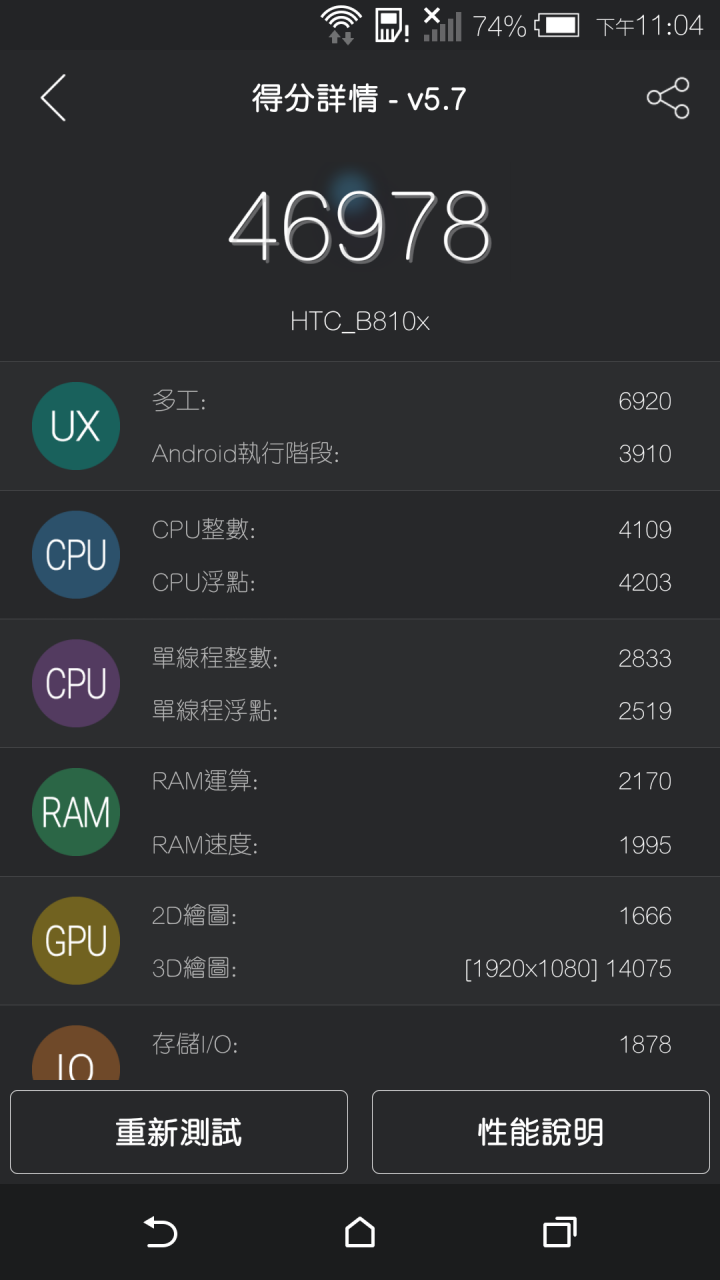 HTC butterfly 2之我的藍蝶~[開箱]