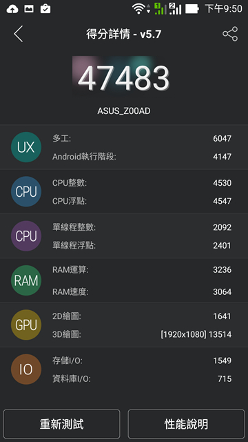 ASUS Zenfone2 4GB版本，CP值高的沒天理，人手一支不寂寞