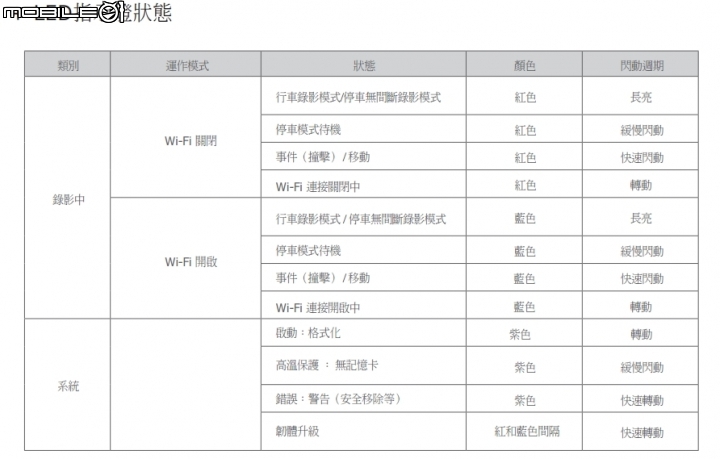 [開箱]Cowon AW2 小巧，前鏡+後鏡個別1080P!...