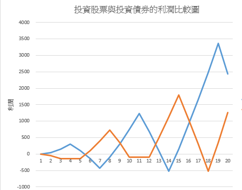 雞蛋為什麼不要放同一個籃子!?