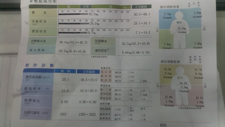 減脂 增肌 訓練菜單 (5/4更新 分享一點點小成果)