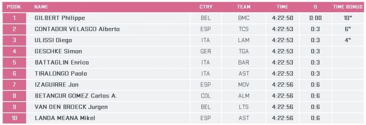 2015 環義大賽 第十三站, MONTECCHIO MAGGIORE →JESOLO 147 KM (FLAT)