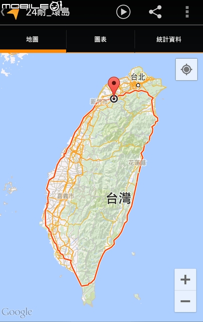 請教【我的足跡】APP