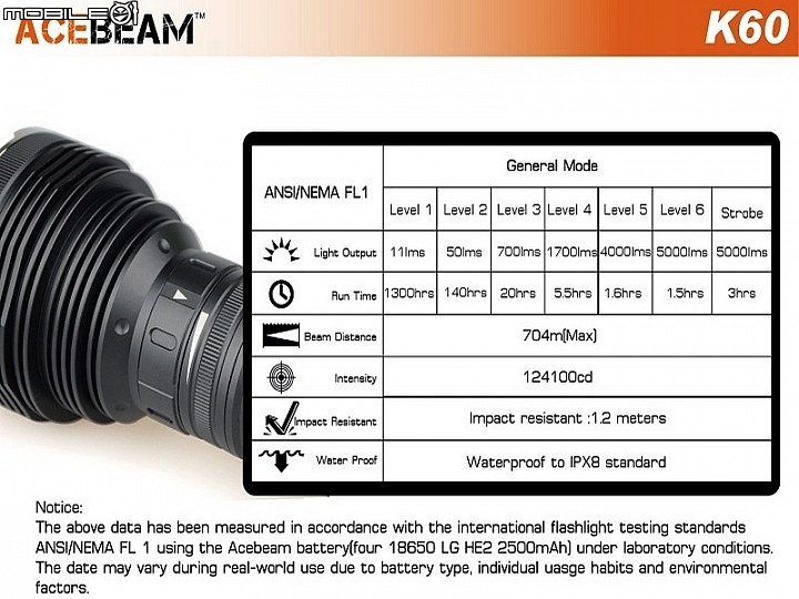 遠射新參者 ACEBEAM K60 & X60M & K40M & T25