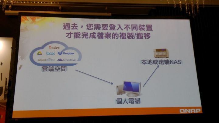 參加 QNAP NAS 同好會有感
