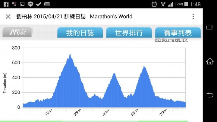 12小時200km~5山連騎~爬升3600m