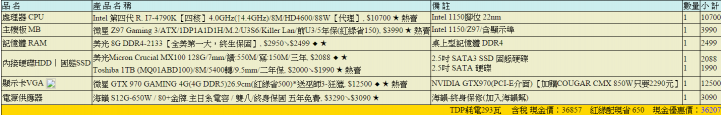 麻煩協助降預算或更好的推薦~~~預計5月底完成他!!!(文多慎入)