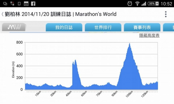 12小時200km~5山連騎~爬升3600m