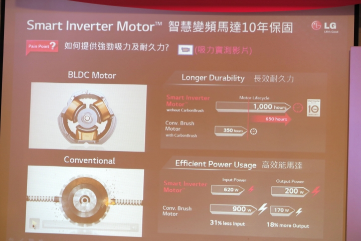 心科技、新感動「LG智慧生活新觀念」新品體驗會