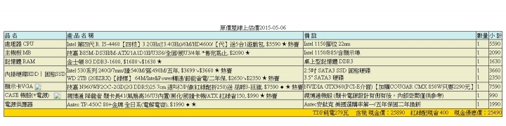 2.5W遊戲機 幫忙健檢 謝謝